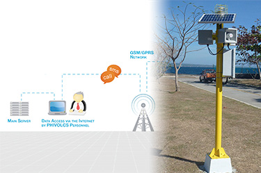 Tsunami warning system